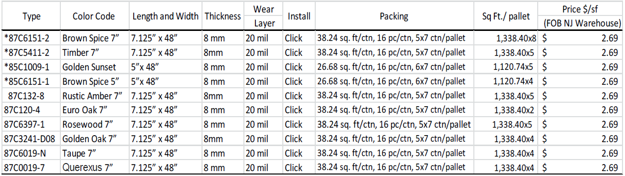 Engineered Vinyl Plank Floor detail Engineered Vinyl Plank Floor detail